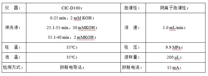 石油水中甲酸、乙酸、丙酸和氯離子檢測