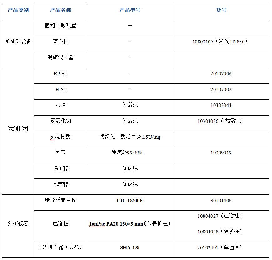 ?大豆粉中棉子糖、水蘇糖的分析