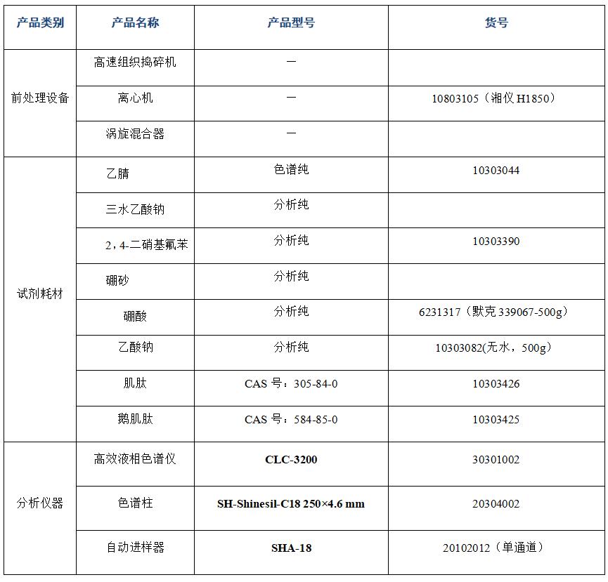 ?金槍魚肽粉中肌肽、鵝肌肽的分析