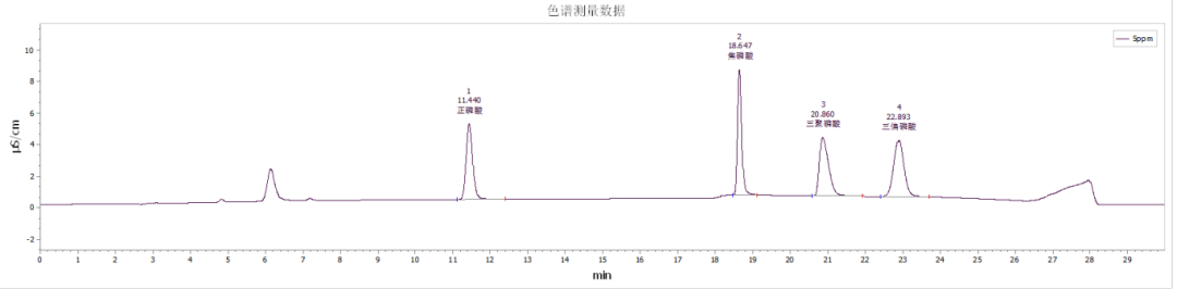 無(wú)骨鳳爪標(biāo)準(zhǔn)樣品譜圖.png